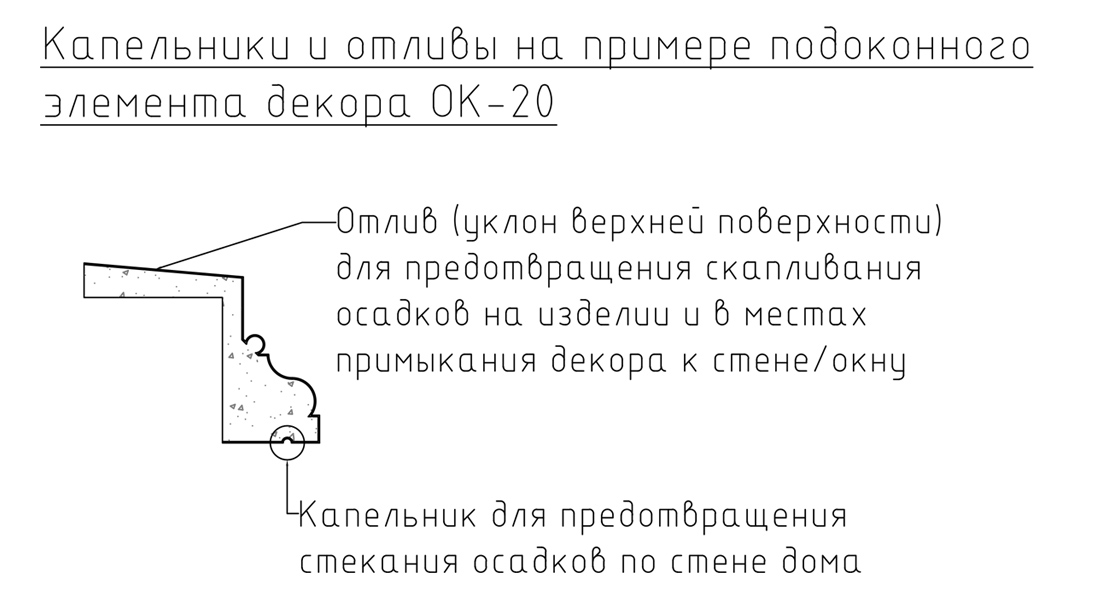 Модель