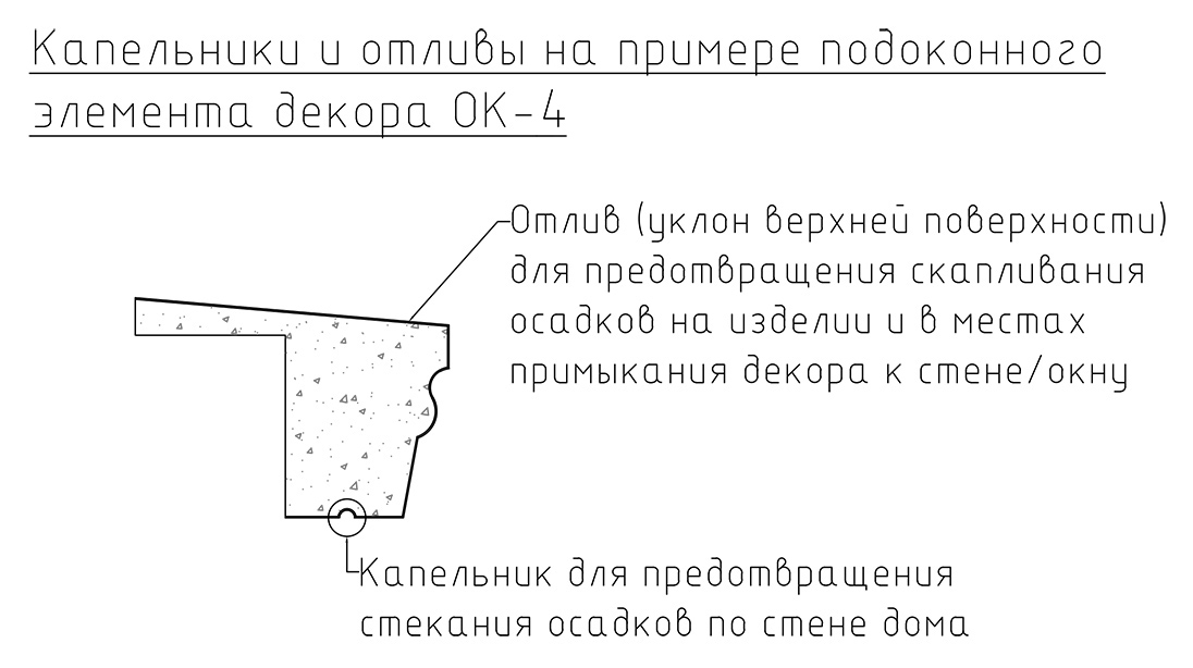 Модель